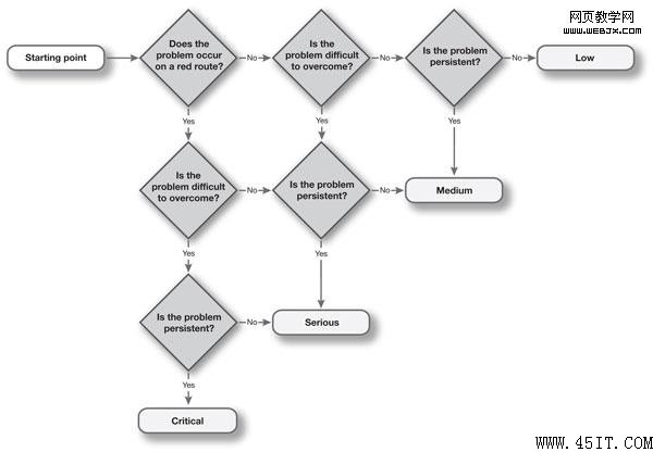decision-tree