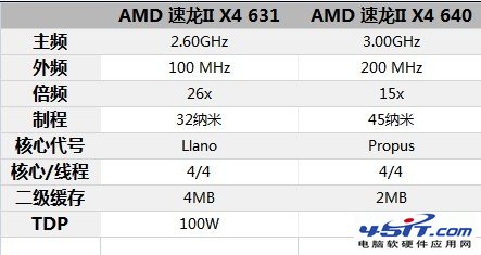 AMD 640631Ա