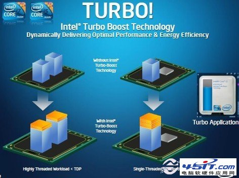 Turbo Boost技术是什么意思