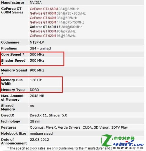 NVIDIA GeForce GT 640M LELEʲô˼