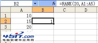 Excel中RANK函数怎么使用？ 