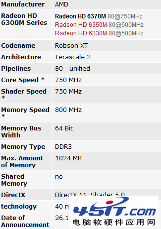AMD Radeon HD 6370Mħ