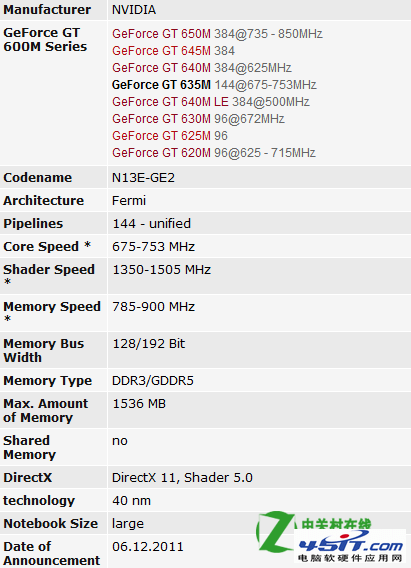NVIDIA GeForce GT 635M氵3ô