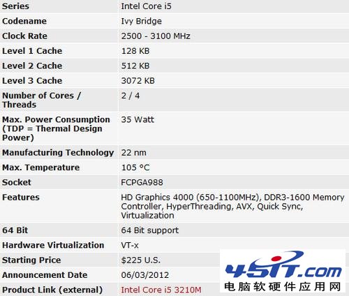 Intel i5 2520MIntel i5 3450Mĸ