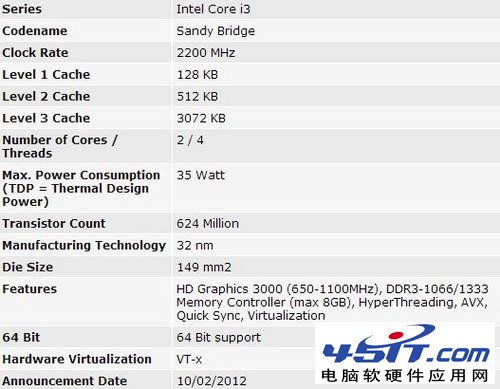 Intel i3 2328Mô
