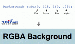 CSS 3基础(RGBa、text-shadow、box-shadow、border-radius)