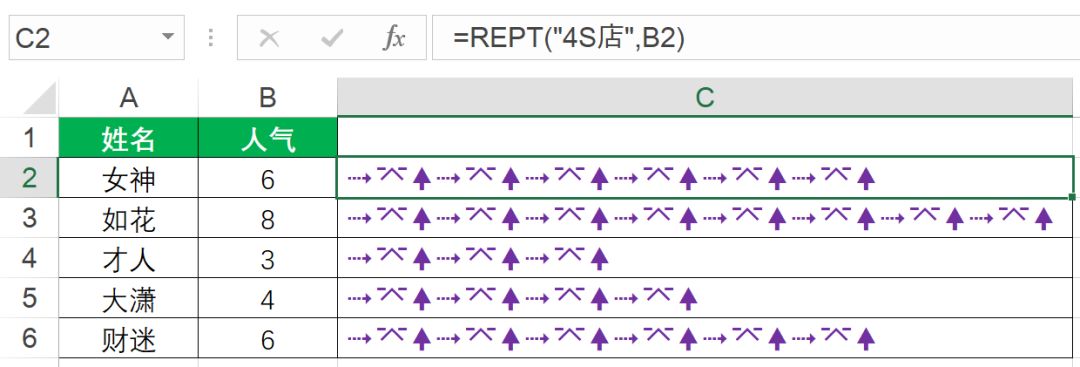 Excel之REPT函数:利之星图表，简单漂亮